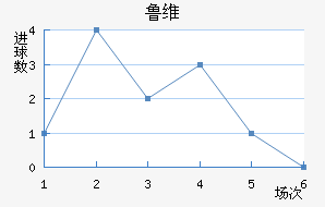 ³ά