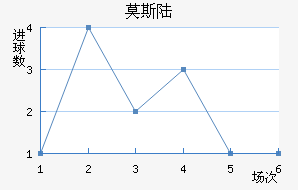 Ī˹½