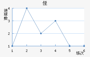 ֶ