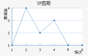 YF ͼ˹