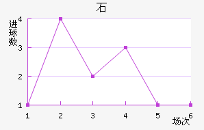 ʯ½