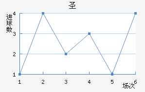 ʥ׽
