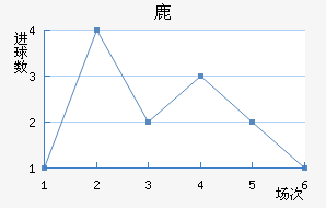 ¹