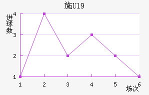 ʩU19