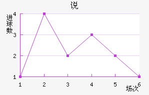 ˵Ͻ