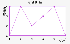 Ī˹˹ʹ