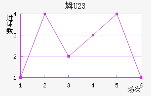 ķU23