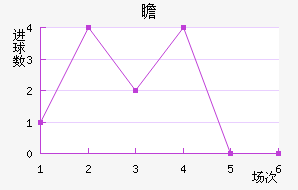 հ