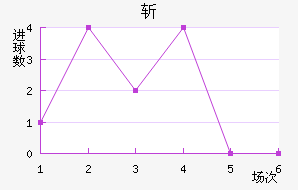 ն