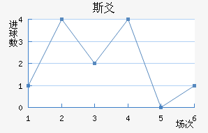 ˹سǽ