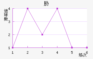 в