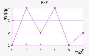 PSV½