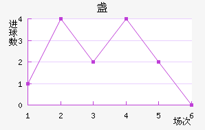 յ½