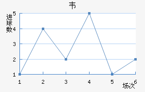 Τ