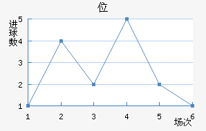 λ