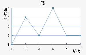 溣׽