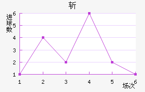 ն