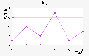 ձ½