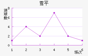 ѩƽ