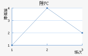 ϶FC