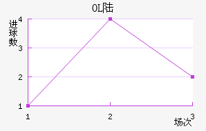 OLS½