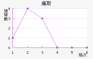 ʹ˹
