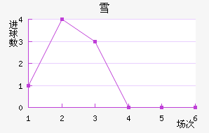 ѩݽ