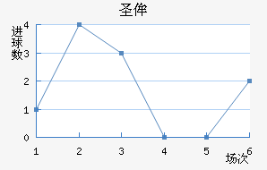 ʥٰ