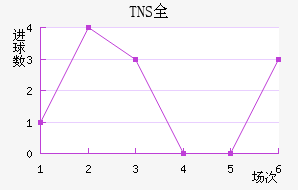 TNSȫ