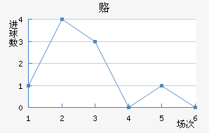 ¸δ