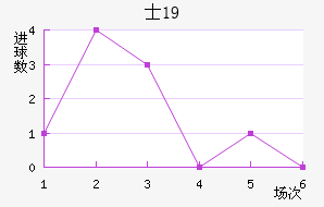 ʿU19