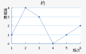 Լ