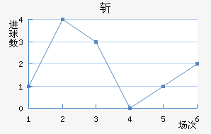 ն