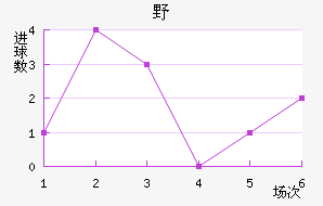 ҰFC