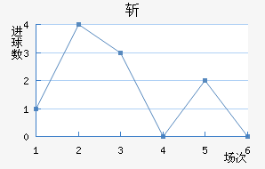 ն