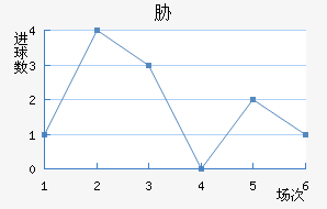 в