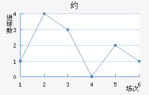 Լ