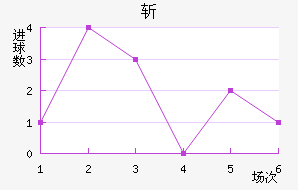 ն