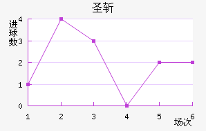ʥն