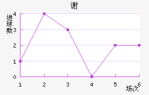 лƶ