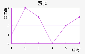 ޴JC