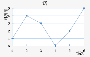 ŵ