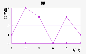 ֶ