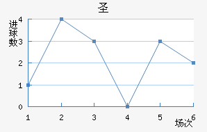 ʥ