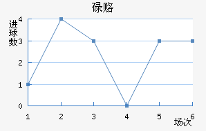 µ¸