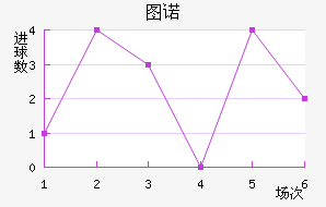 ͼŵ