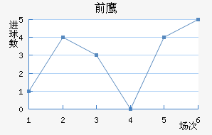 ǰ֮ӥ