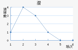 Ǳǽ