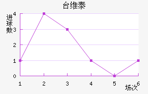 ̨ά̩