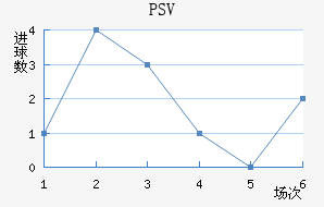 PSV½